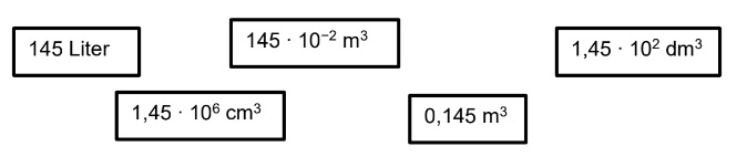 Diagramm mit verschiedenen Volumenangaben in Liter, Kubikmetern, Kubikdezimetern und Kubikzentimetern.